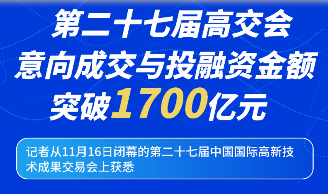 第二十七届高交会意向成交与投融资金额突破1700亿元
