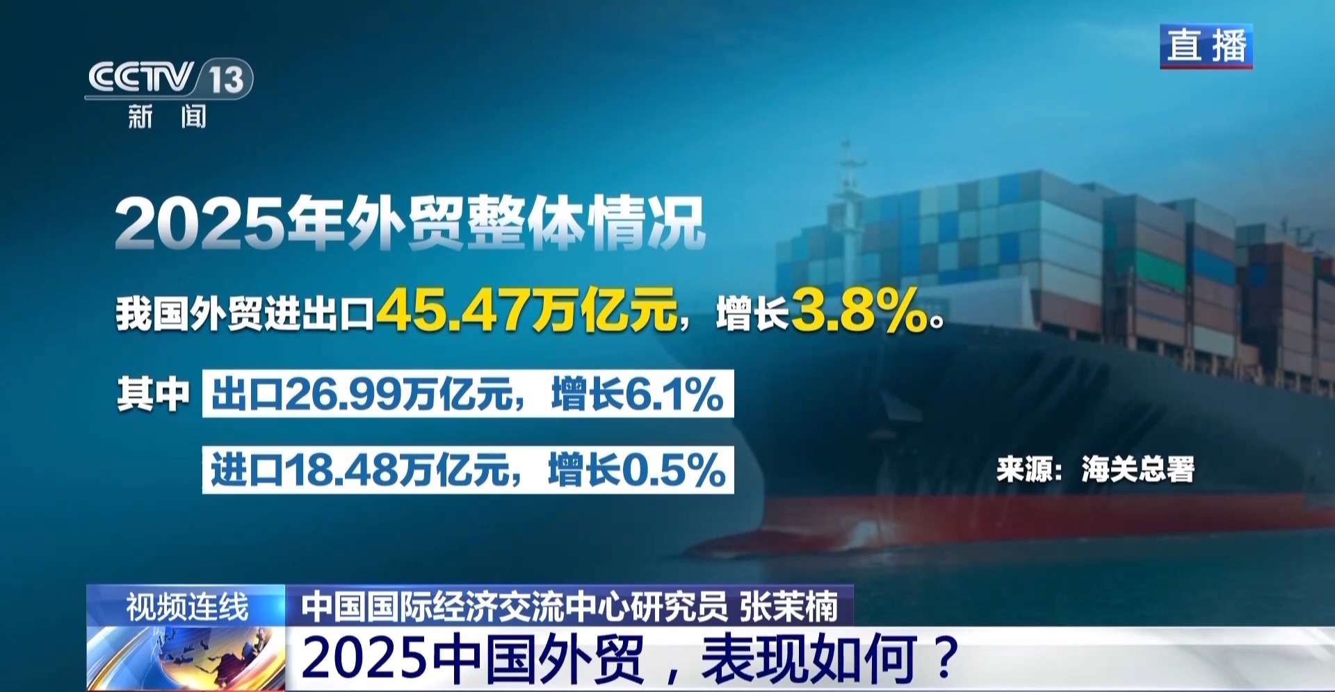 45.47万亿元！多角度解码2025中国外贸硬核年报
