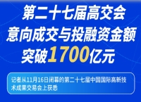 第二十七届高交会意向成交与投融资金额突破1700亿元