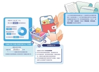 多项制度性建设成果发布 全链条发力破解“内卷”困局