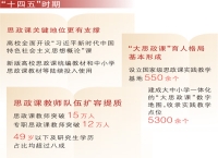 果洛西宁民族中学统筹“所需”与“所教”  一堂思政课见证学生新成长（“十四五”的文化印记）