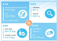 数字法院折射治理之变