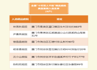 厦门1人6院入选全国“十村百人千院”典型案例
