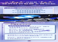 说中国丨从“十四五”成就看“十五五”经济社会发展主要目标