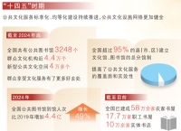 13年，地铁图书馆涵养城市书香（“十四五”的文化印记）
