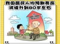聚焦“十五五”规划建议丨“十五五”我国居民人均预期寿命将提升到80岁左右