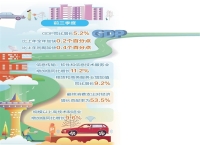 我国经济应变克难稳健前行